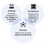 Cybersecurity