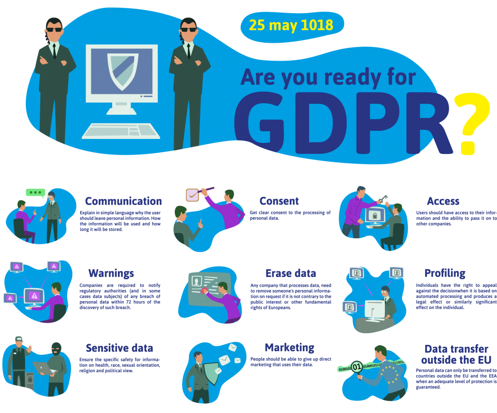 Are You Ready For GDPR Scutum Group   GDPR Info Graphics 1024x850 