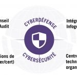 scutum-CYBERDEFENCE & CYBERSECURITY-v1-fr-01