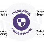scutum-CYBERDEFENCE & CYBERSECURITY-v1-nl-01