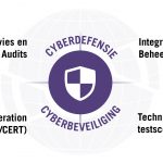 scutum-CYBERDEFENCE & CYBERSECURITY-v1-nl-01